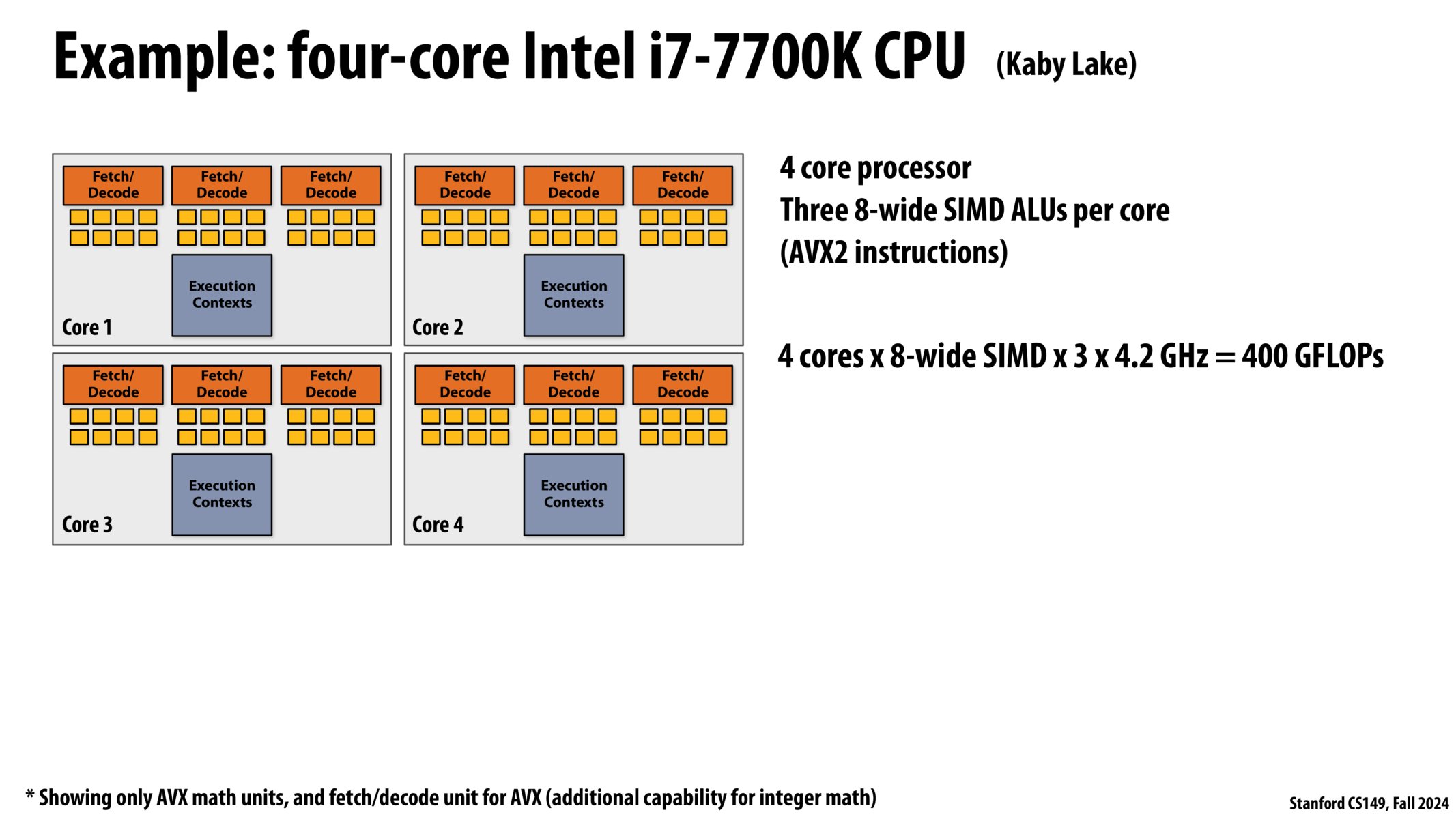 Intel i7-7700k CPU