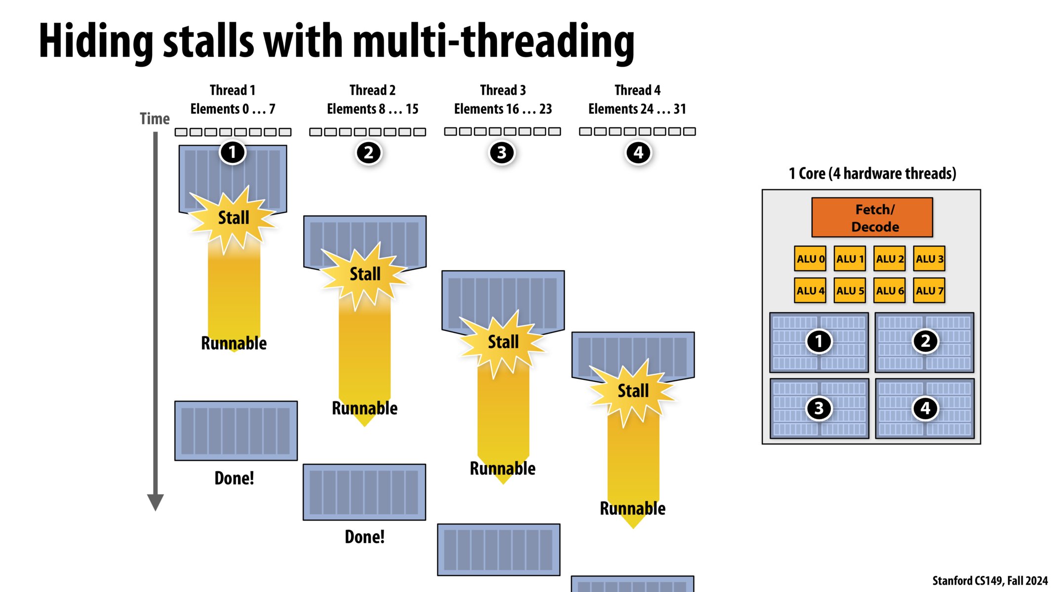 用多线程隐藏停顿