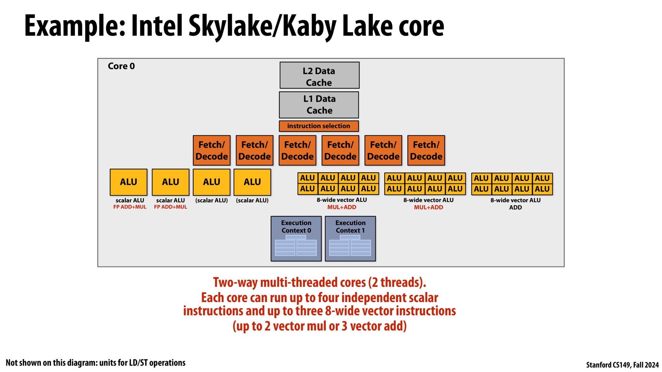 Intel Skylake/Kaby Lake core